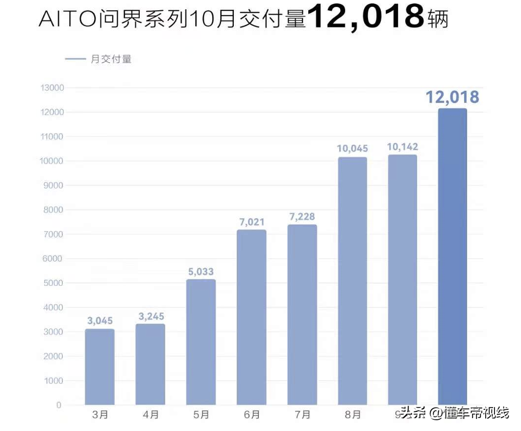 华为迟林春：部分主机厂会要求供应商提供软件代码