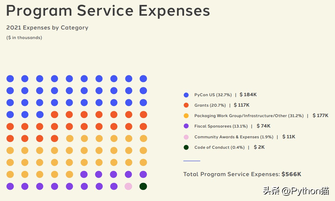 谷歌、微软、Meta？谁才是 Python 最大的金主？