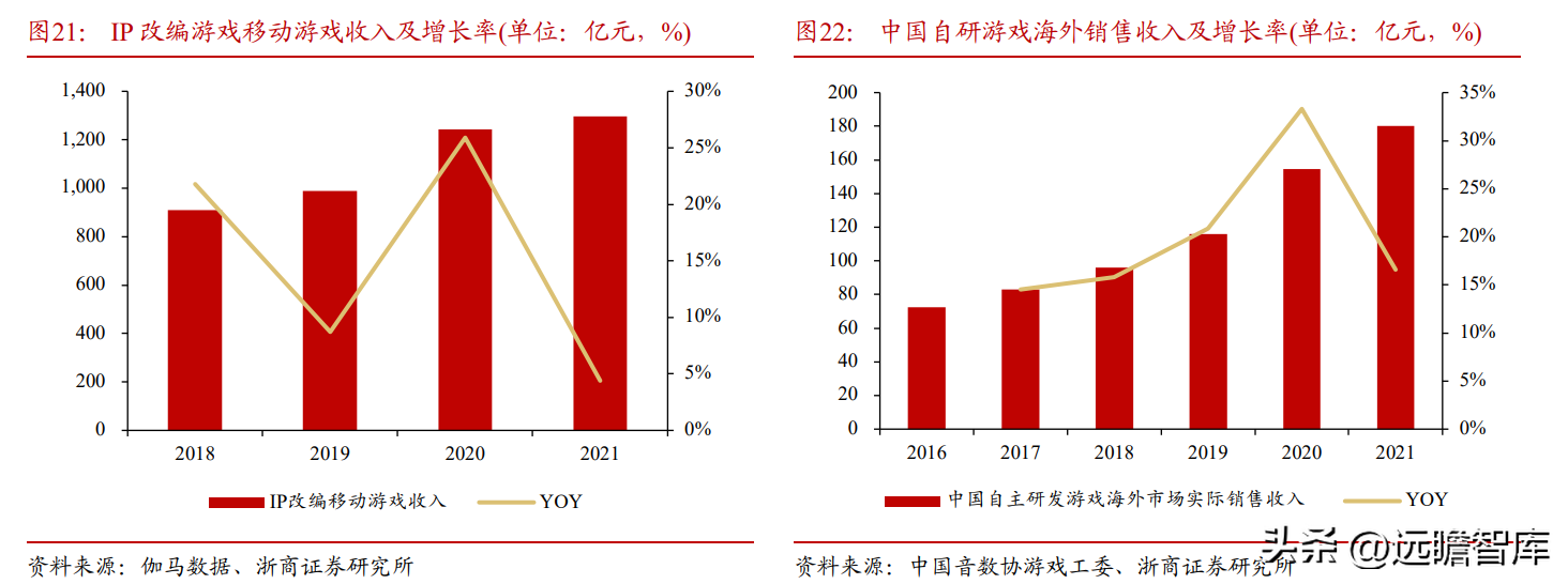 场景化数字娱乐领跑者