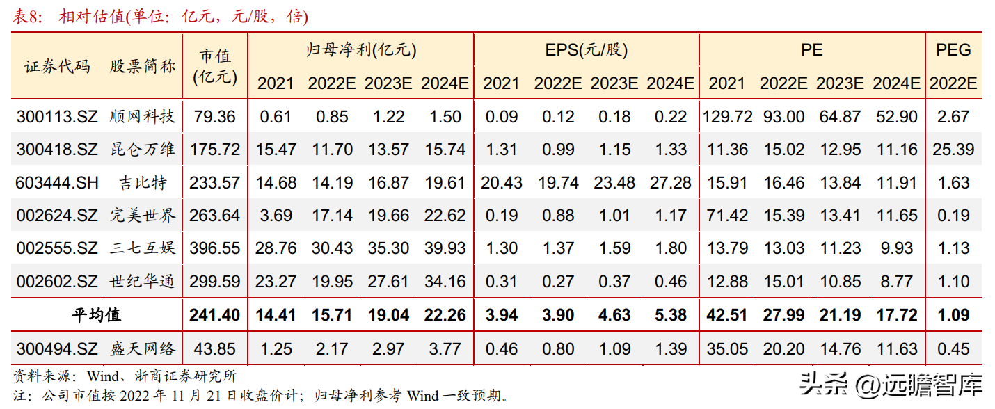 场景化数字娱乐领跑者