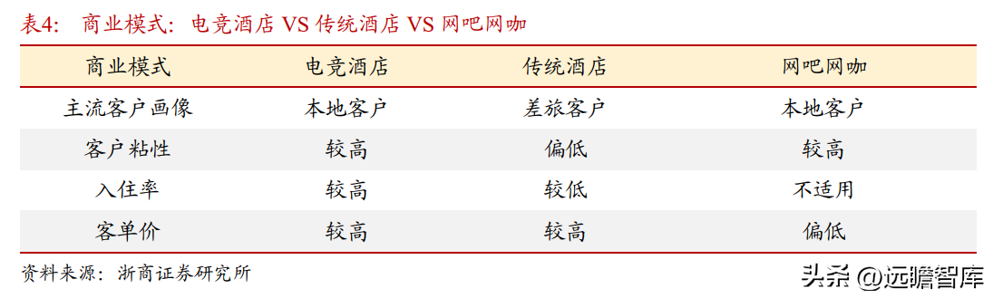 场景化数字娱乐领跑者