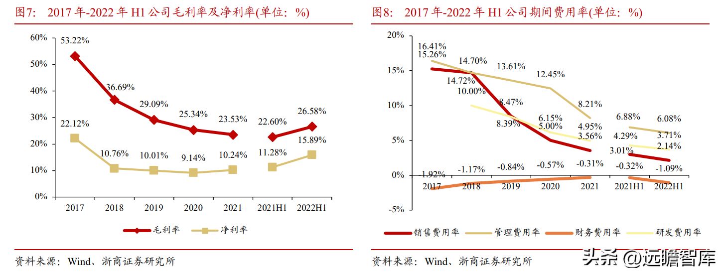 场景化数字娱乐领跑者