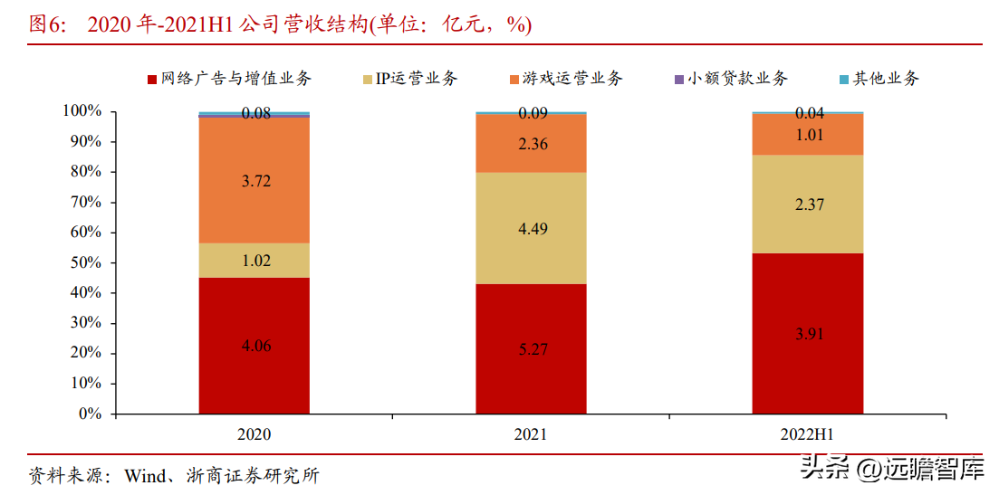 场景化数字娱乐领跑者