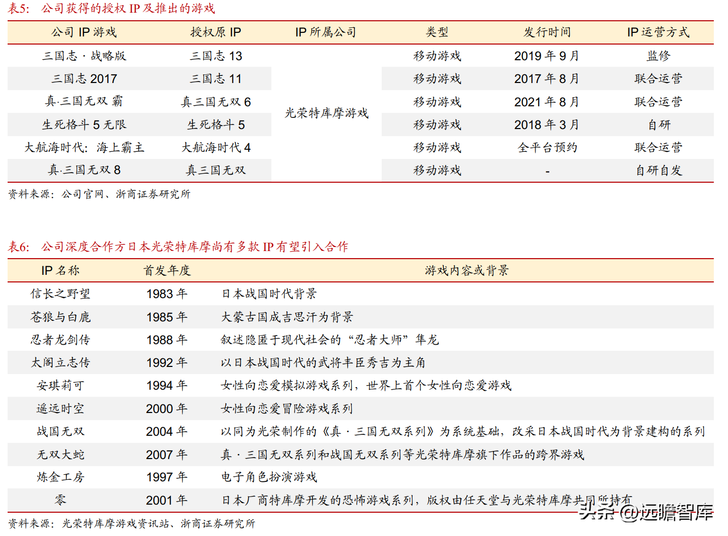 场景化数字娱乐领跑者