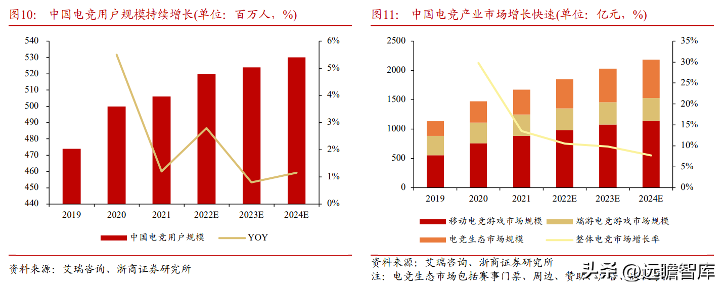 场景化数字娱乐领跑者