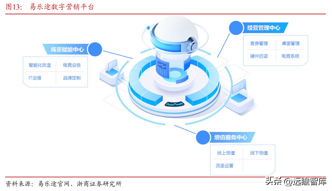 场景化数字娱乐领跑者