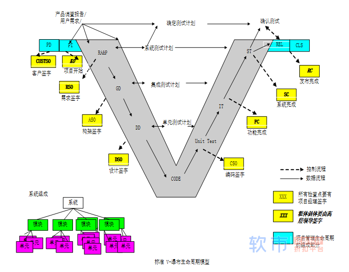 软件生命周期详解