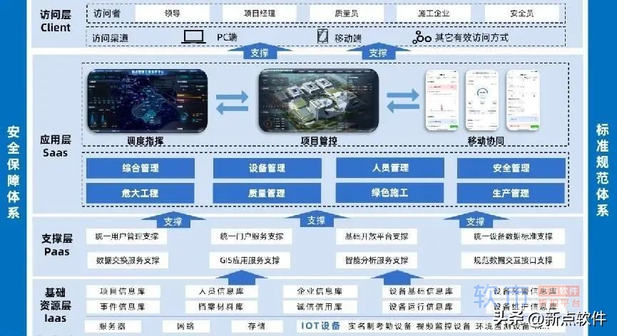 新点软件：智慧化管理，护航建筑安全生产