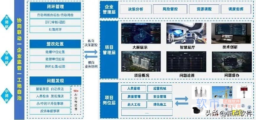 新点软件：智慧化管理，护航建筑安全生产