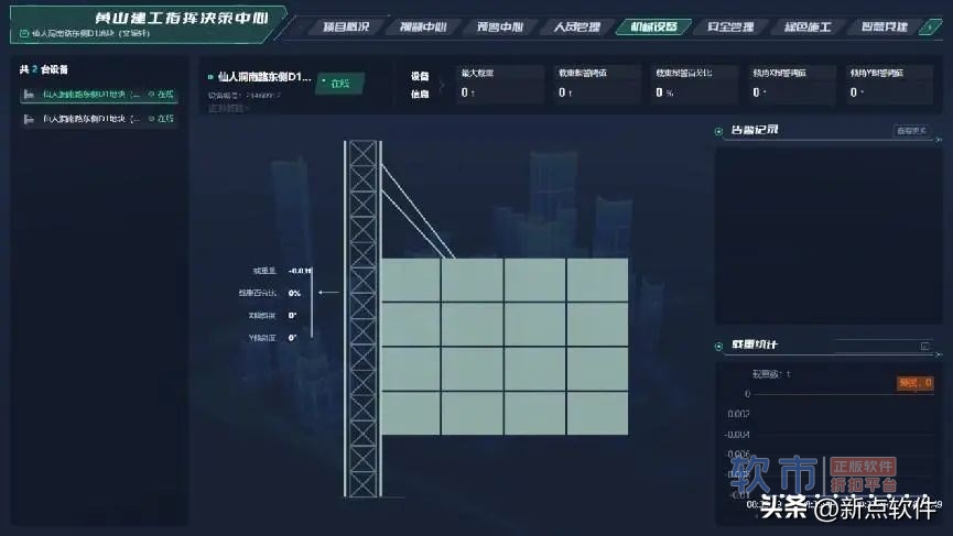 新点软件：智慧化管理，护航建筑安全生产