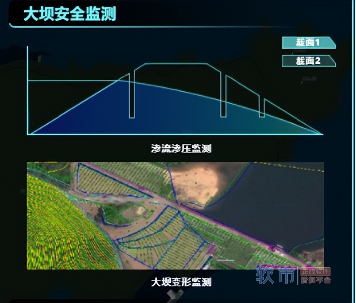 硬件监控+人工智能分析，解决水库管理痛点