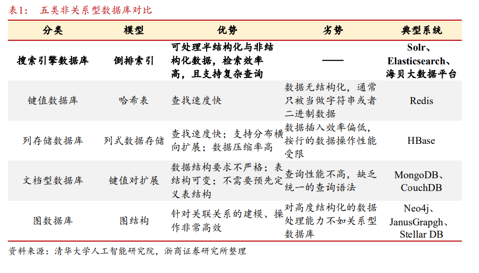 拓尔思：语义智能领军者，大数据+AI双轮驱动打开公司广阔空间