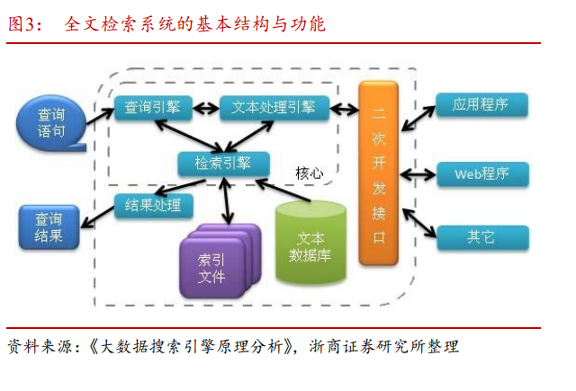 拓尔思：语义智能领军者，大数据+AI双轮驱动打开公司广阔空间