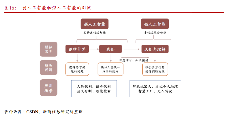 拓尔思：语义智能领军者，大数据+AI双轮驱动打开公司广阔空间