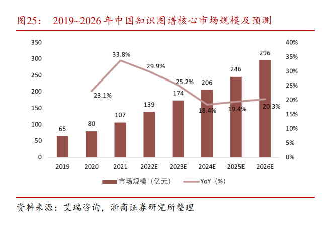 拓尔思：语义智能领军者，大数据+AI双轮驱动打开公司广阔空间