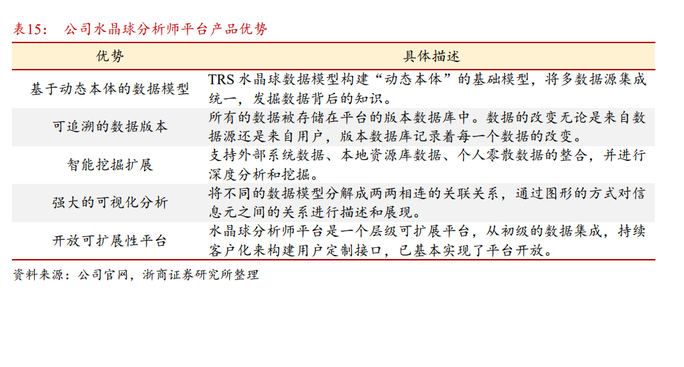 拓尔思：语义智能领军者，大数据+AI双轮驱动打开公司广阔空间