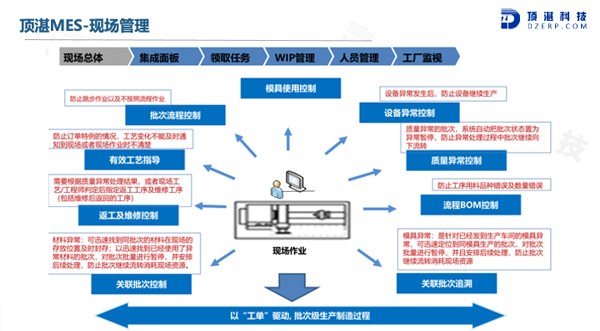 顶湛MES系统的功能截图