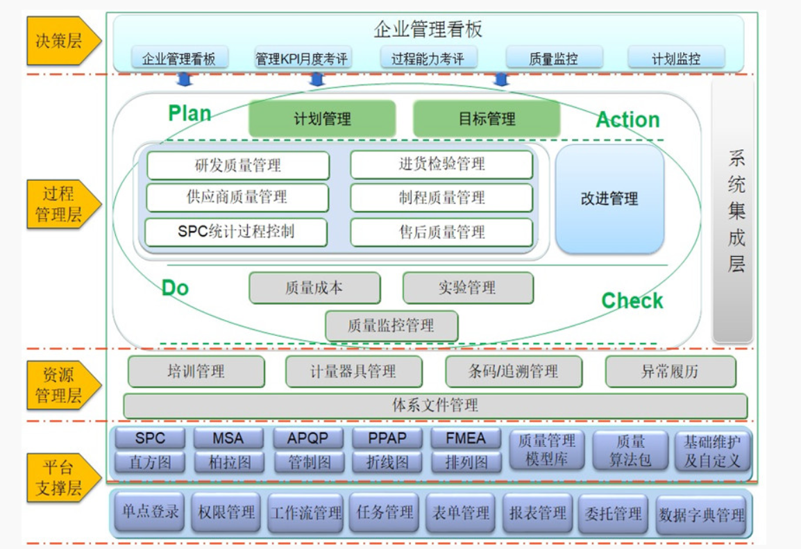 安必兴-QMS质量管理信息系统的功能截图