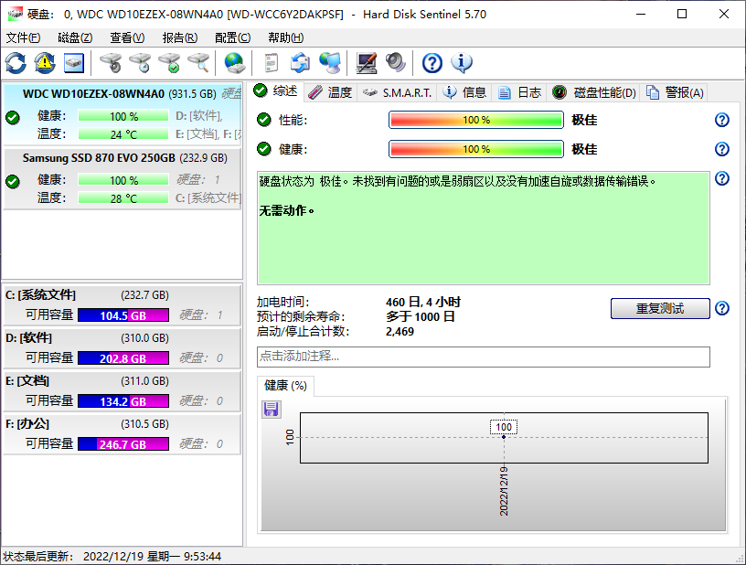 硬盘检测工具 Hard Disk Sentinel Pro 中文版