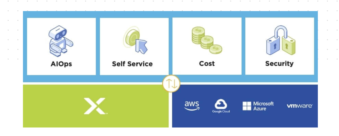 Nutanix Cloud Manager的功能截图