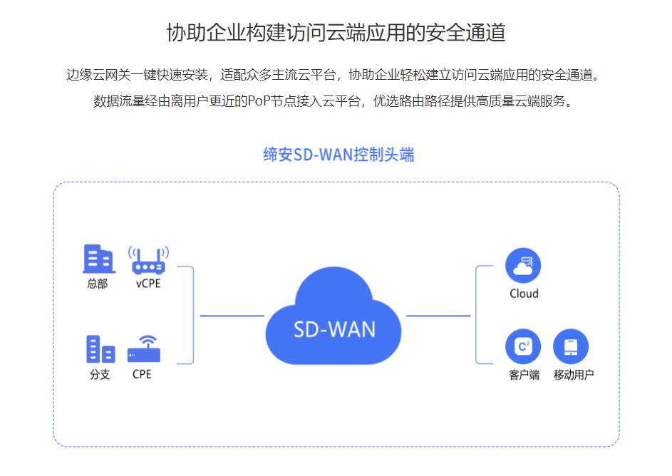 缔安科技-企业上云的功能截图