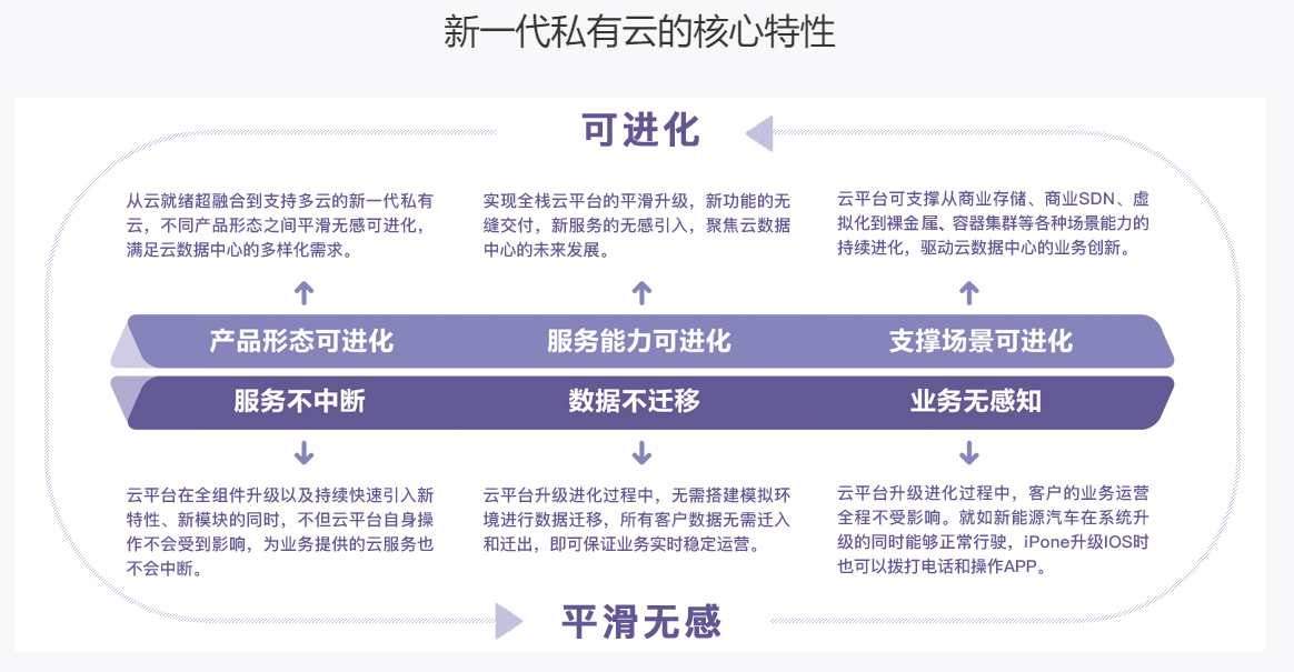 ECS易捷行云的功能截图