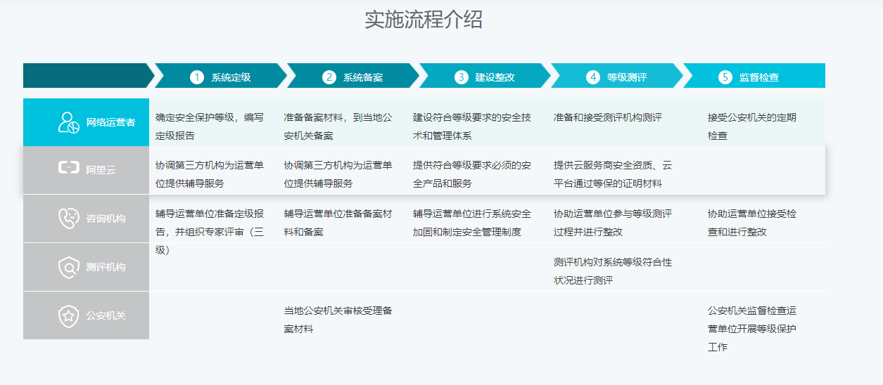 太湖慧云管理平台的功能截图