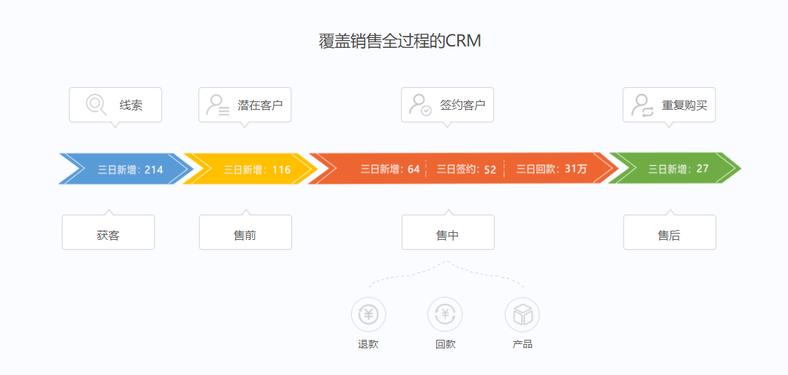 融营通信的功能截图