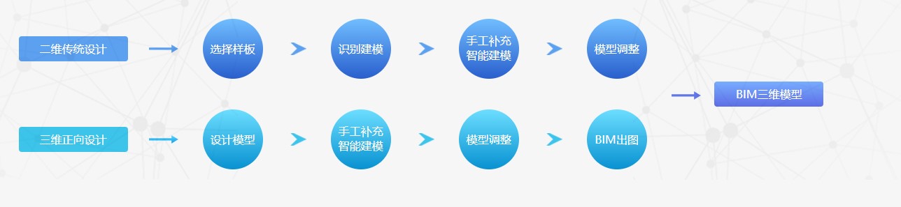 斯维尔建模快手软件的功能截图