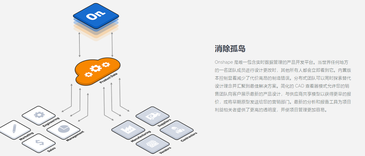 Onshape的功能截图