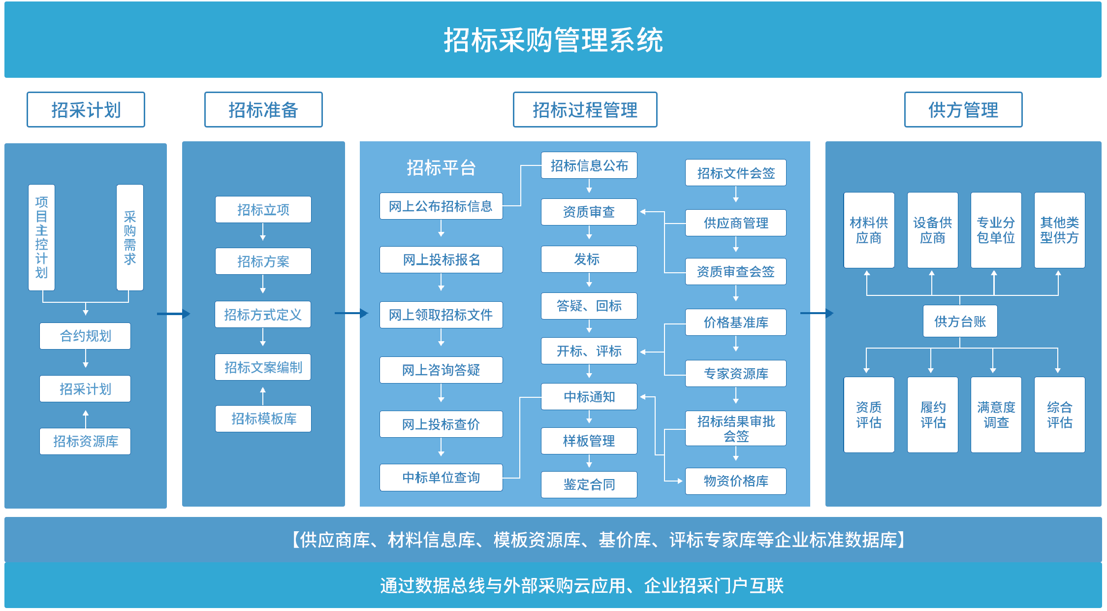 瀚维特-招标采购管理系统的功能截图