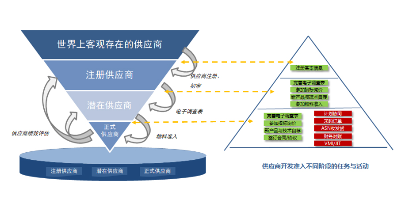 元速SRM的功能截图