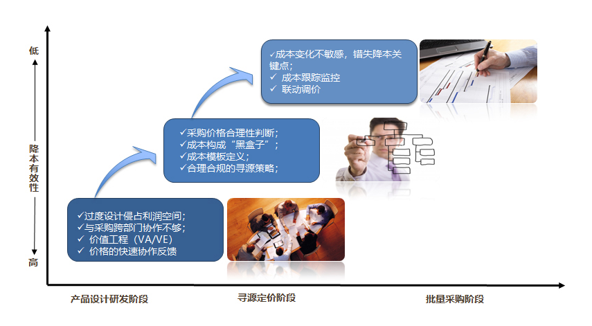 元速SRM的功能截图