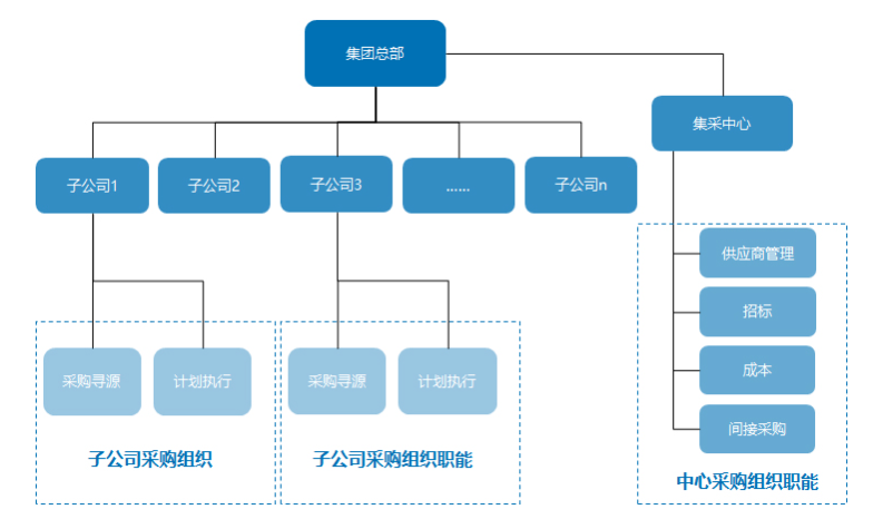 元速SRM的功能截图