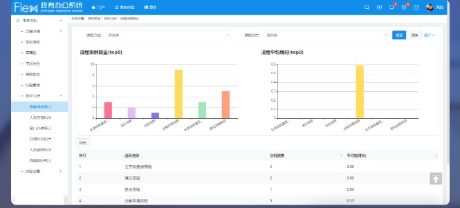 FlexBPM流程引擎平台的功能截图