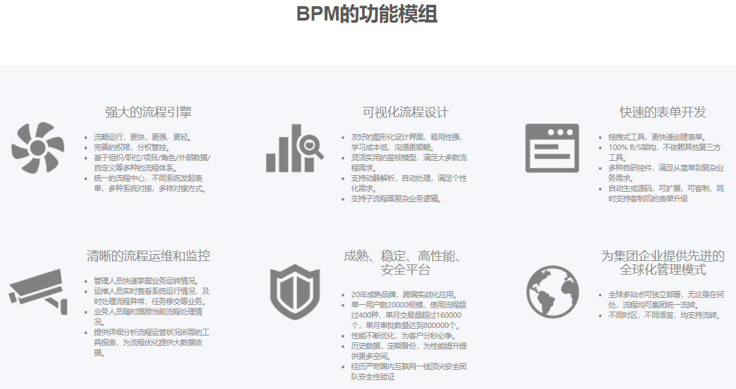 GURU BPM的功能截图