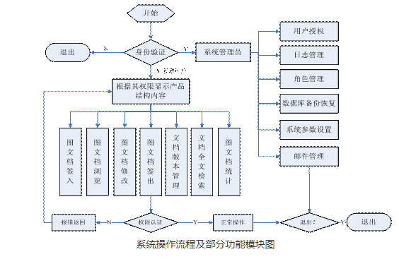 紫软企业文档管理系统的功能截图