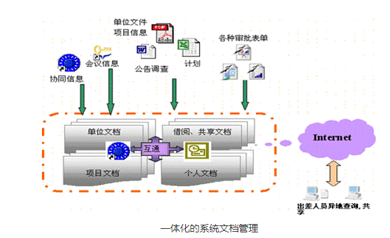 紫软企业文档管理系统的功能截图