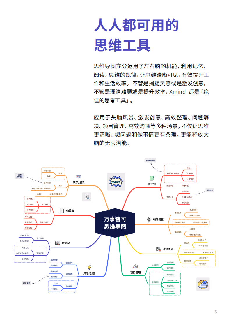 XMind Pro思维导图