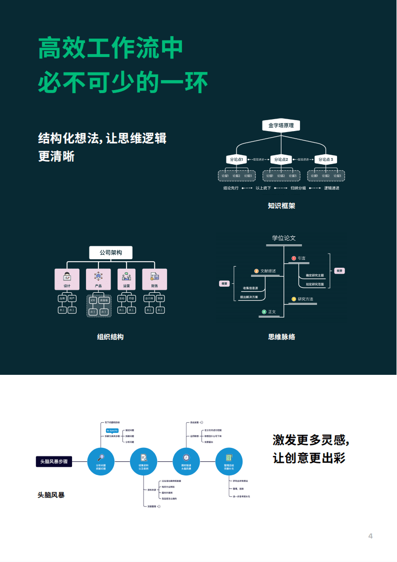 XMind Pro思维导图