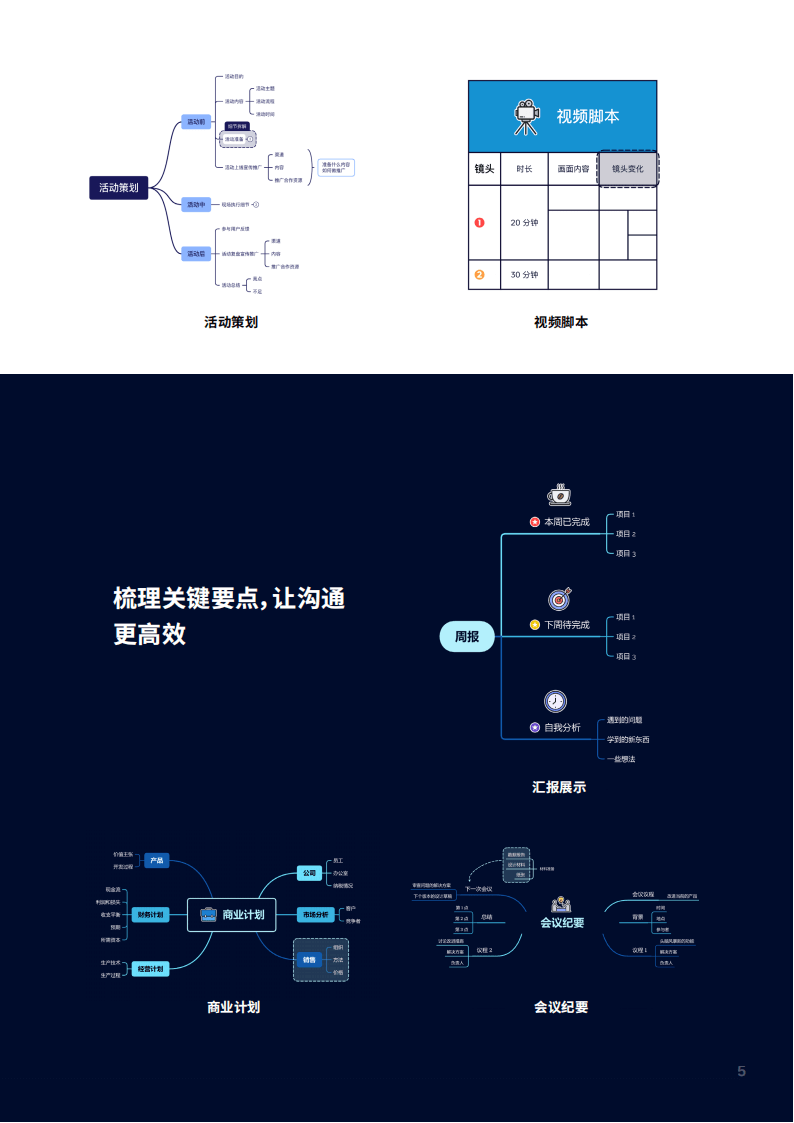 XMind Pro思维导图