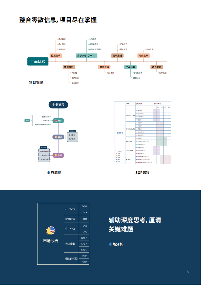 XMind Pro思维导图