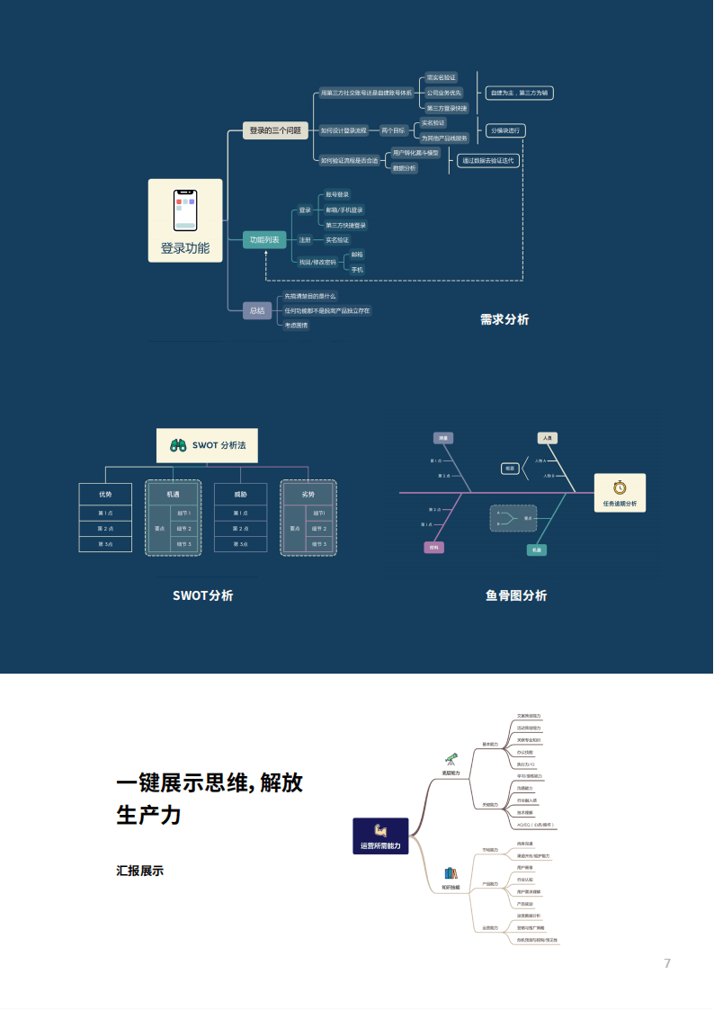 XMind Pro思维导图