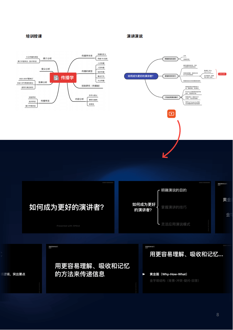 XMind Pro思维导图