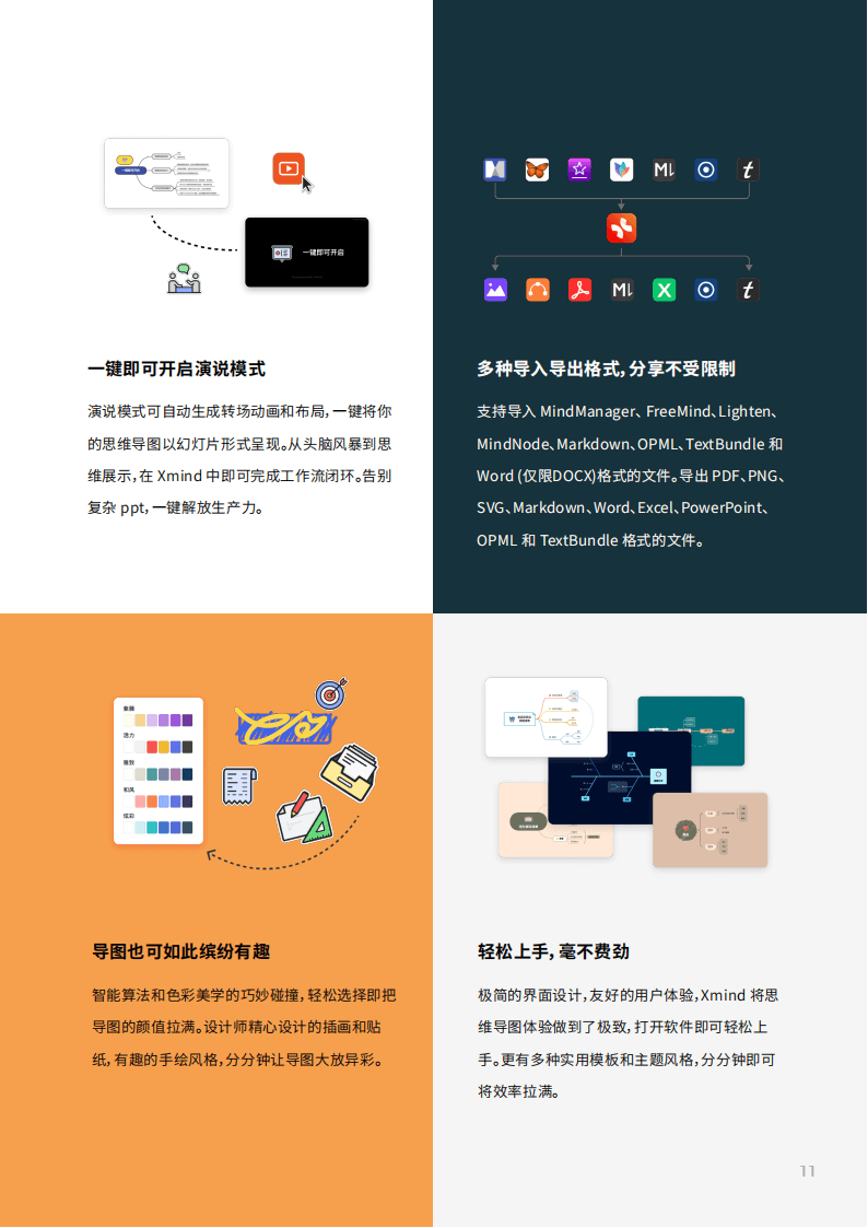 XMind Pro思维导图