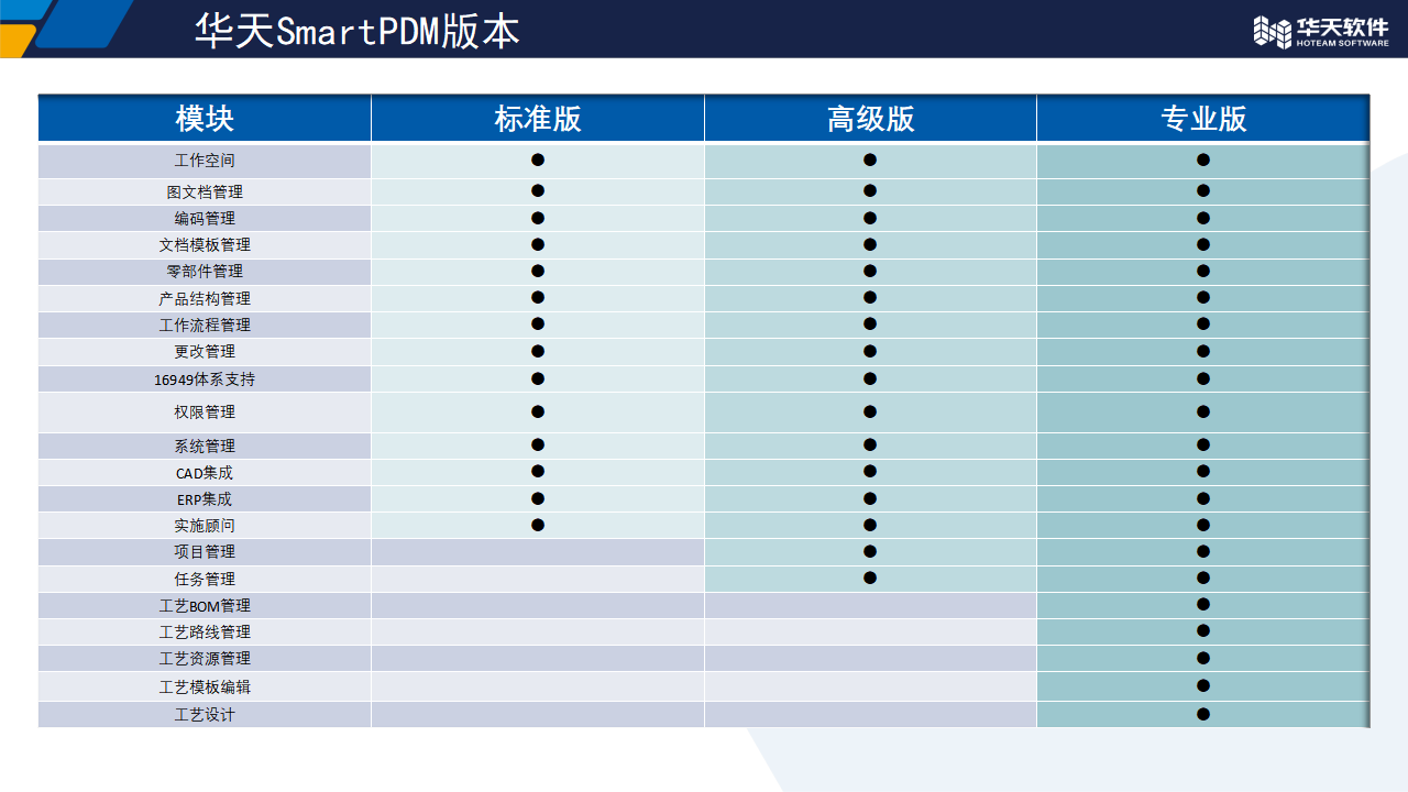 华天SMART PDM 敏捷版产品数据管理软件