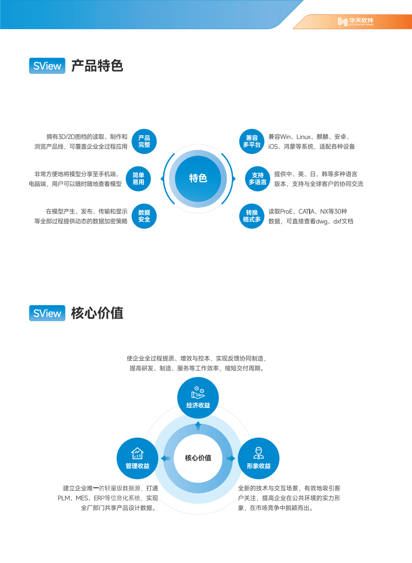 华天SView 三维可视化浏览器