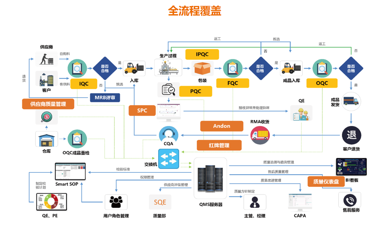 盘古QMS的功能截图