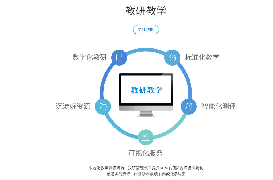 学邦的功能截图