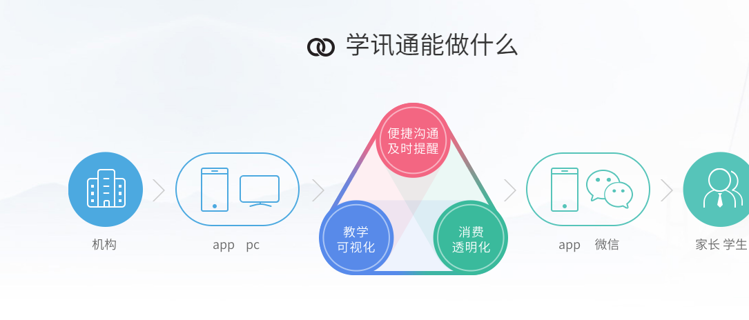 学邦的功能截图